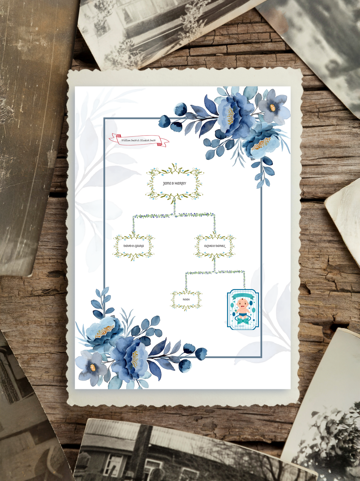 Baby Shower Family Tree Gift – Editable PDF + PNG - Instant Download - Name Box + Blank Box Included