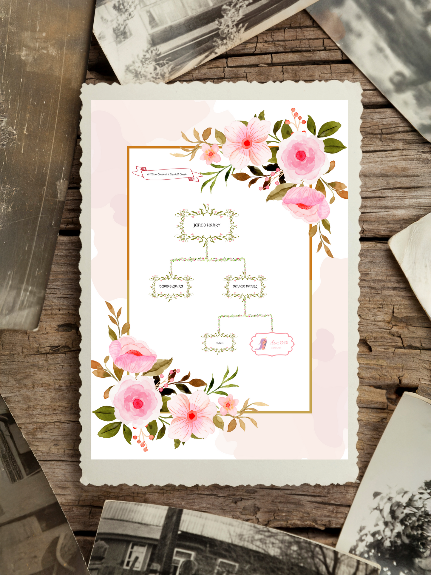 Baby Shower Family Tree Gift – Editable PDF + PNG - Instant Download - Name Box + Blank Box Included