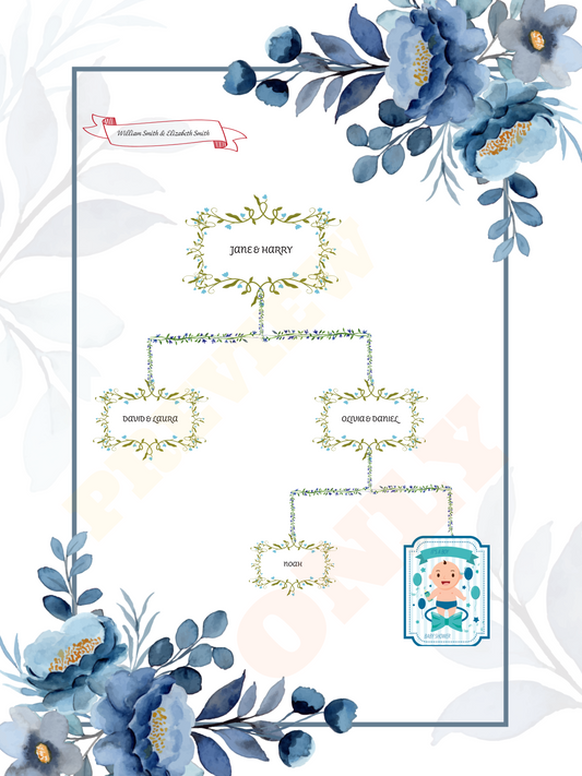 Baby Shower Family Tree Gift – Editable PDF + PNG - Instant Download - Name Box + Blank Box Included